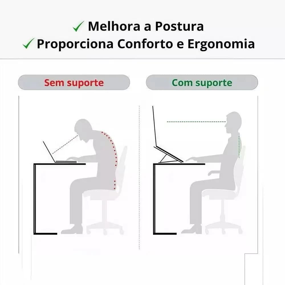 Ilustração comparativa mostrando melhora da postura com suporte ergonômico para notebook versus sem suporte