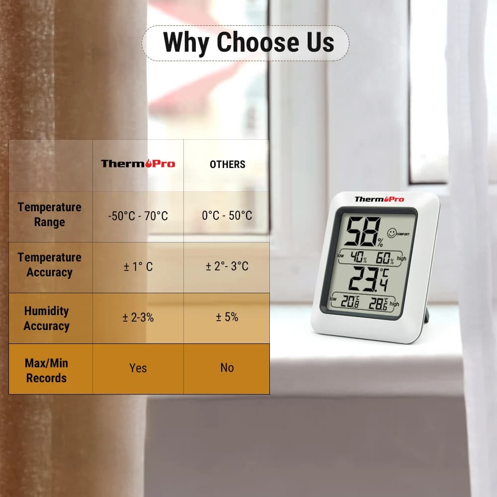 Termômetro digital higrômetro Thermopro TP50 branco ao lado de tabela comparativa de precisão e faixa de temperatura