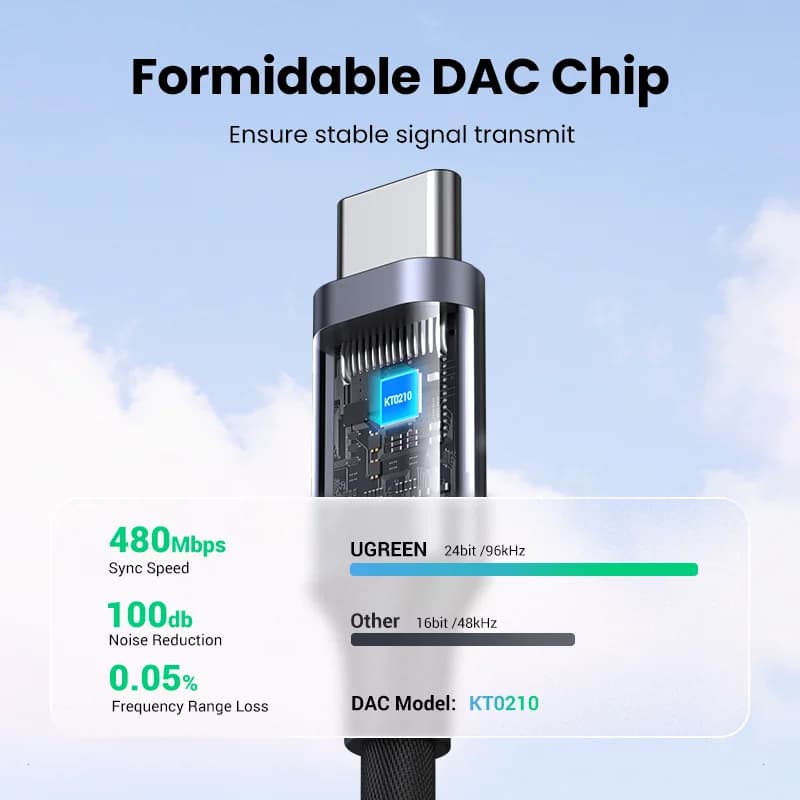 Ugreen usb tipo c para 3.5mm dac chip adaptador de fone de ouvido usb c para 3.5 aux cabo para pc para macbook pro samsung galaxy google pixel