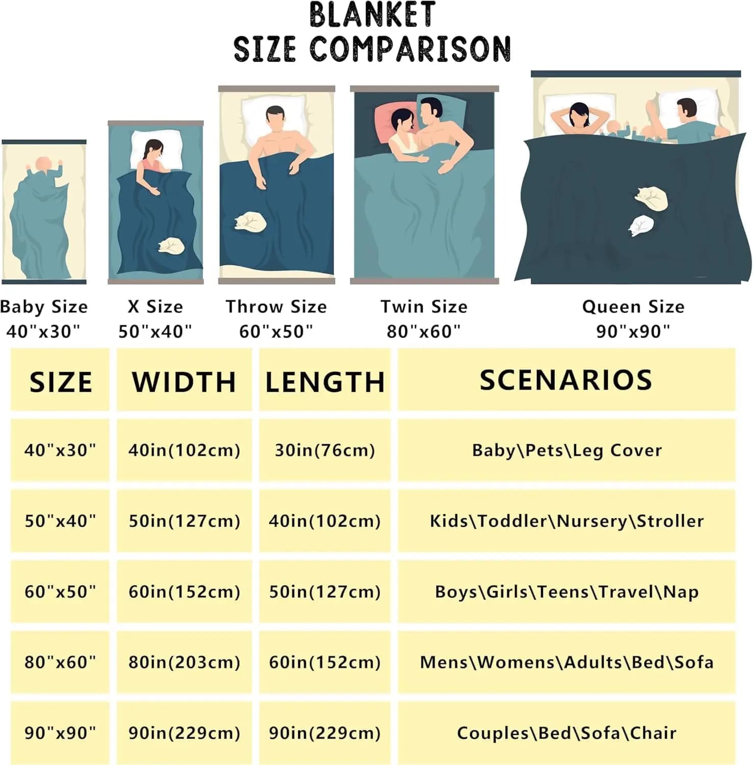 Tabela comparativa de tamanhos de cobertores com medidas e usos para diferentes idades e ambientes