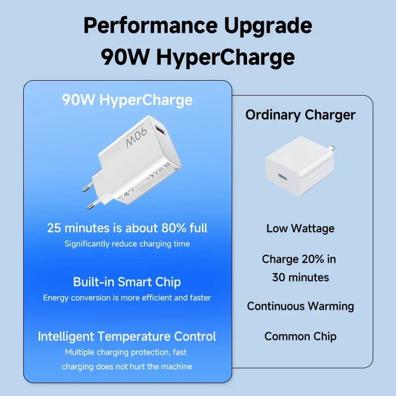 Carregador Xiaomi 90W Turbo Fast Charge branco com chip inteligente e controle de temperatura para carregamento rápido
