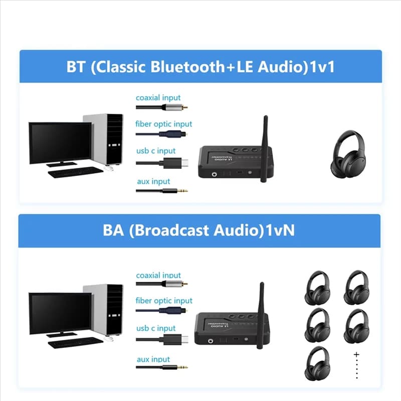 Adaptador de áudio Bluetooth 5.3 com entradas e saídas variadas para monitor, teclado e mouse