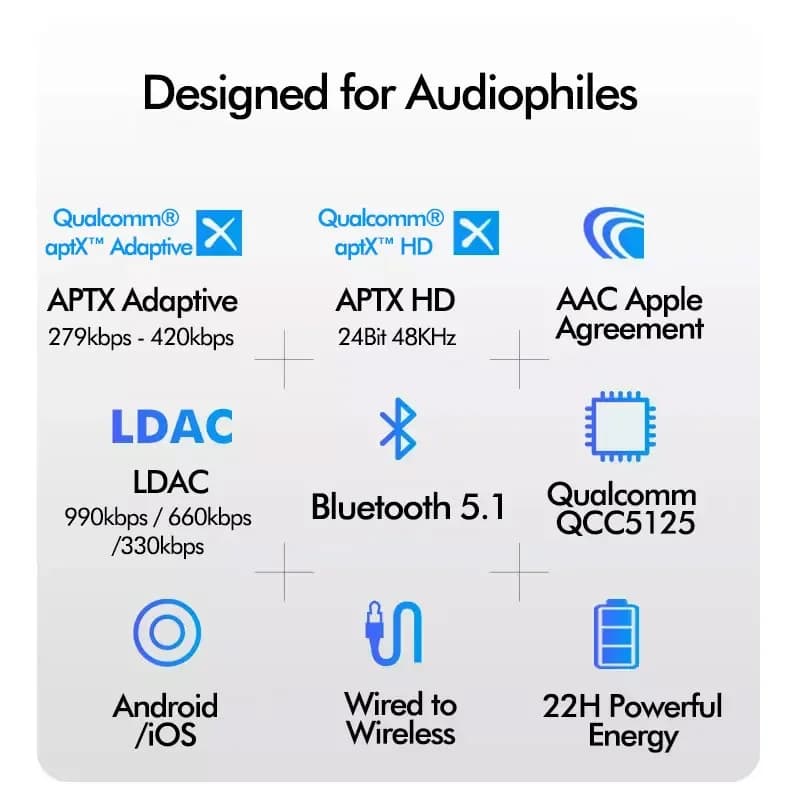 Cabo de atualização de fone de ouvido sem fio Bluetooth LDAC QCC5125 APT-X Adaptive HiFi fone de ouvido 0,78 pinos/MMCX UE/QDC A2DC/IE80 IE40 400pro