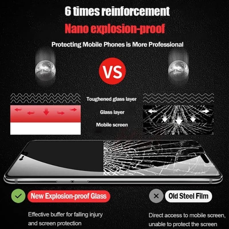 Vidro temperado 9D reforçado com proteção nano explosion-proof para smartphones Xiaomi