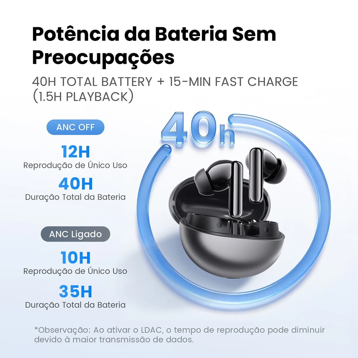 Fones de Ouvido Sem Fio HAYLOU Flowbuds N55 com ANC Adaptativo de 54dB, Bluetooth 6.0, Áudio Hi-Res LDAC, Chamadas HD com 6 Microfones, 40 Horas de Reprodução, IPX5