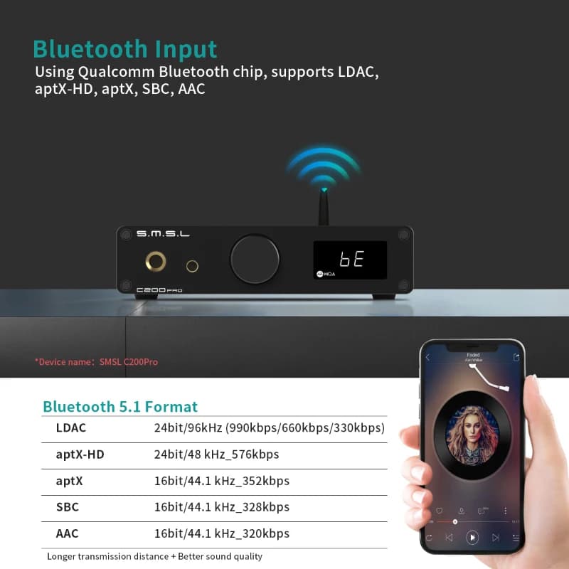 SMSL C200 PRO MQA LDAC DSD512 AptX-HD HIFI Fone de ouvido Áudio Bluetooth USB DAC AMP Amplificador com Controle Remoto 4.4MM Balance