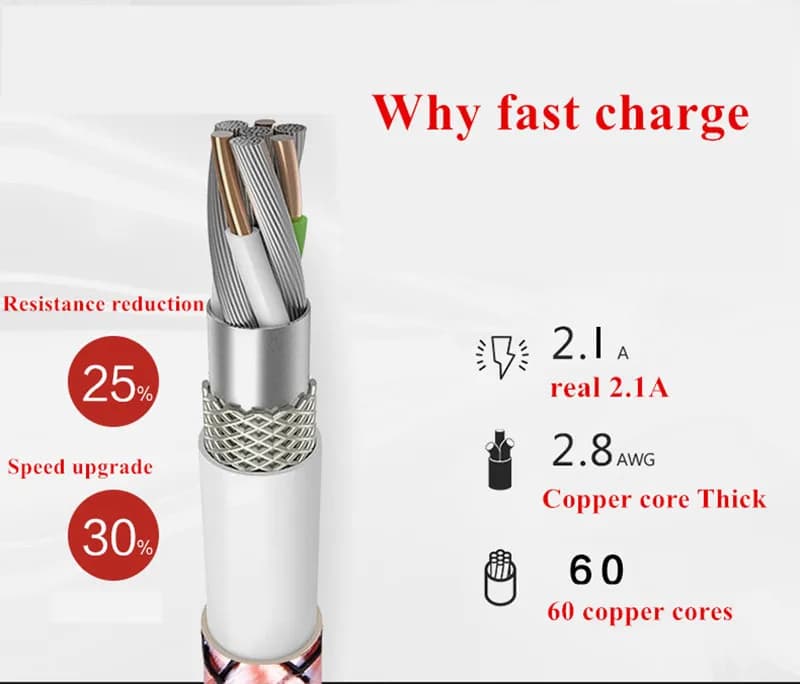Estrutura interna do cabo USB Tipo C com 60 núcleos de cobre para carregamento rápido e redução de resistência