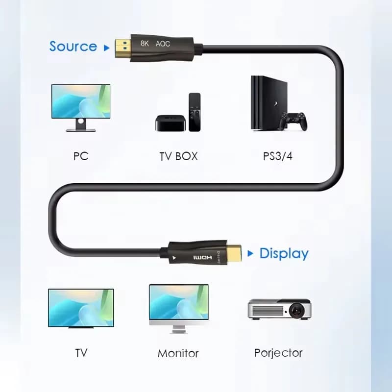 Cabo HDMI 8K AOC compatível com PC, TV Box, PS3/4, TV, monitor e projetor