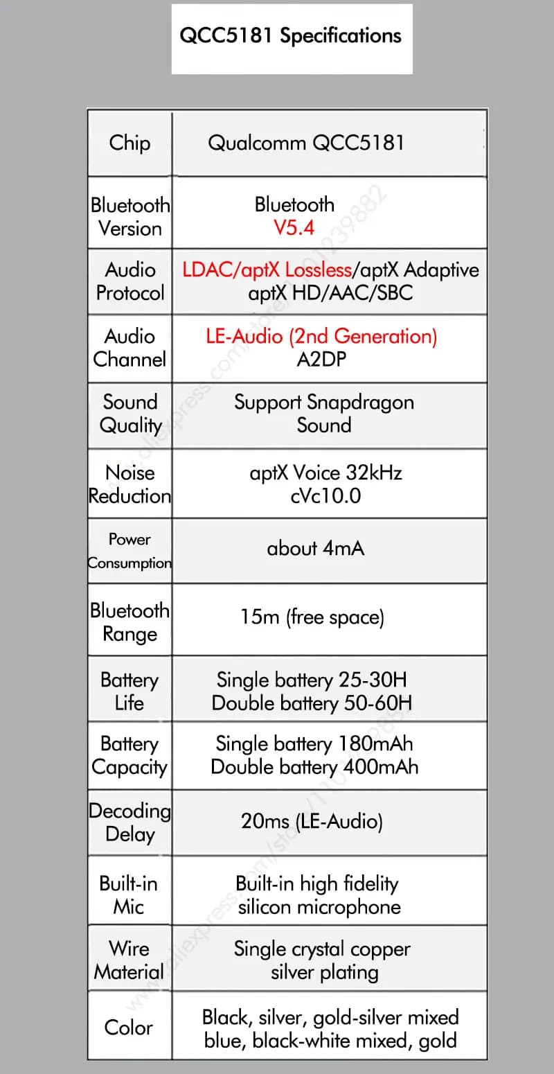 Cabo Bluetooth LDAC MMCX preto para fones de ouvido Shure e Sennheiser