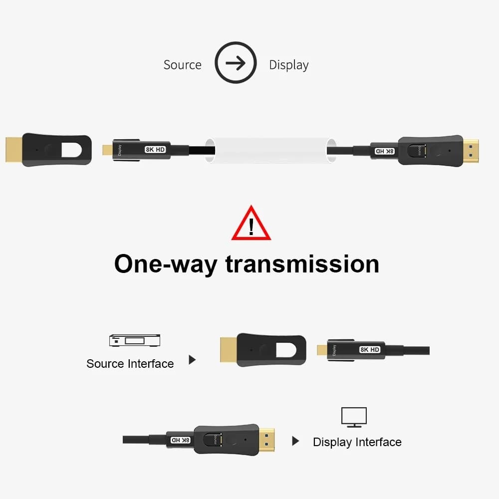 Cabo HDMI fibra óptica 8K transmissão unidirecional com conectores Micro HDMI e HDMI pretos