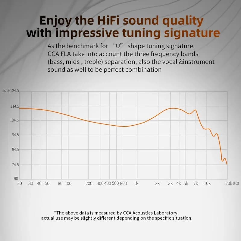 Gráfico de resposta de frequência do fone de ouvido CCA FLA destacando qualidade de som HiFi e assinatura de afinação U