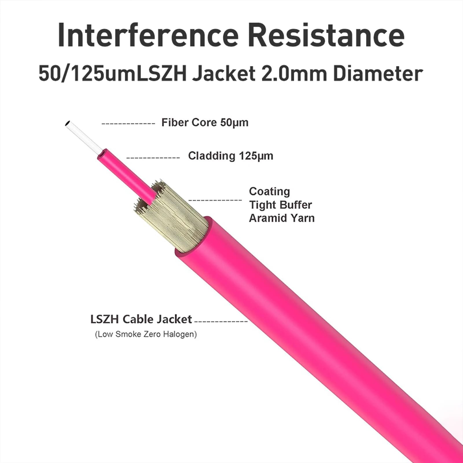 Cabo de fibra óptica ZoeRax LC para LC, 100/40/10Gb, multimodo duplex, 50/125μm, LSZH