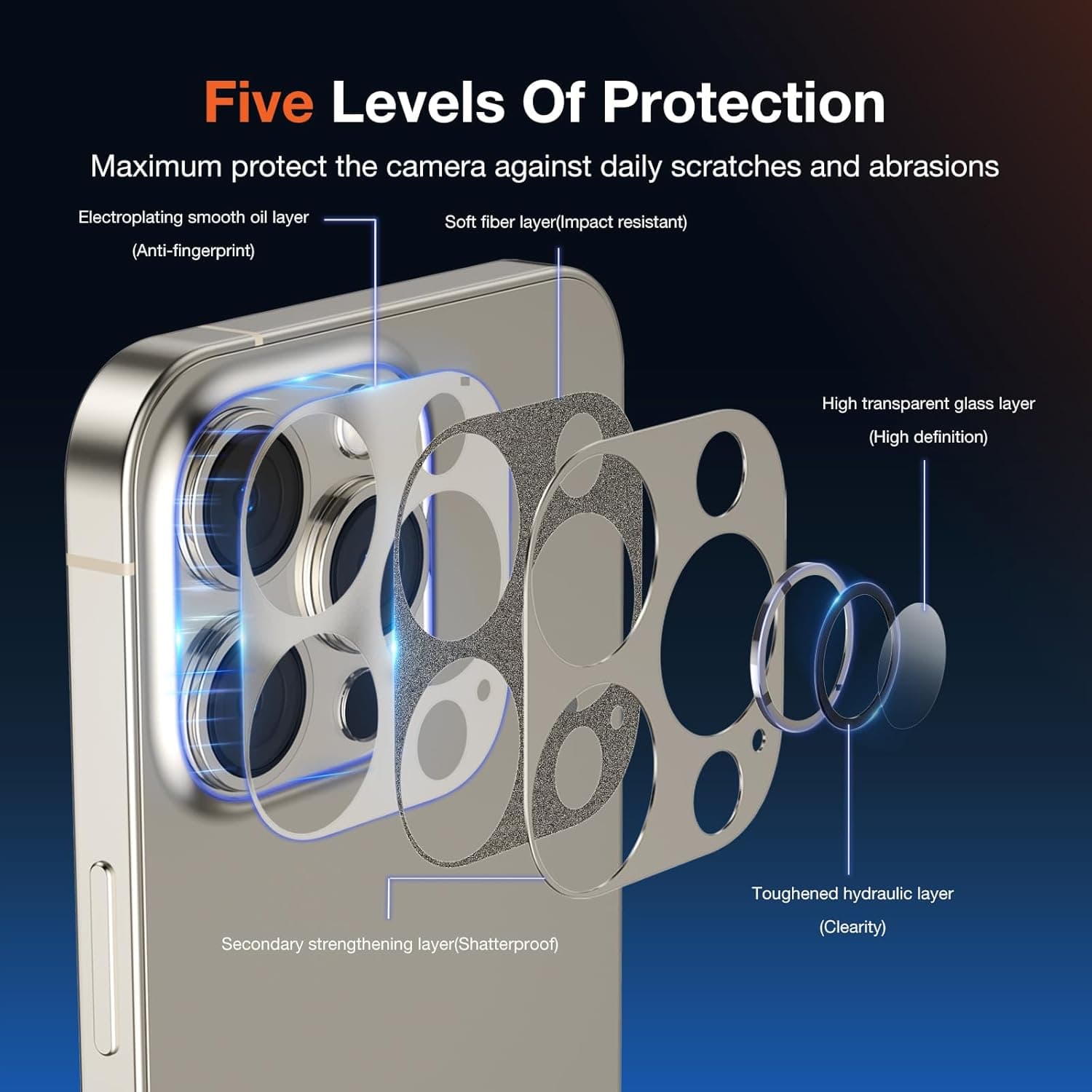 Protetor de Lente de Câmera KUZOOM para Iphone 15 Pro Max/15 Pro Vidro Titanium Azul Pacote com 2